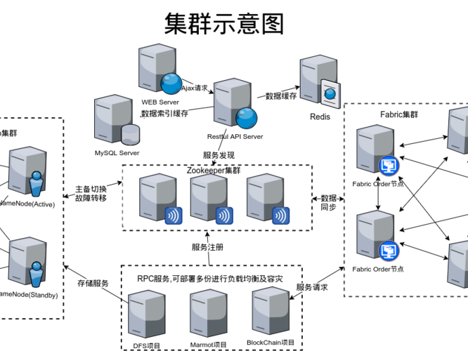 emqx集群的简单介绍