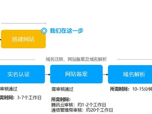 怎么建一个自己的