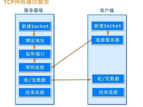 搭建共享端口教程