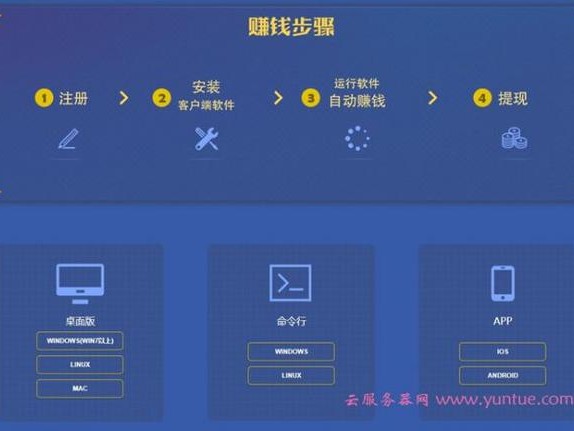 有个怎么赚钱吗