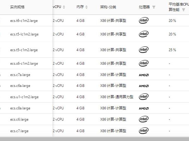 2核8G服务器价格(阿里云2核8g价格)（阿里2核4g什么意思）