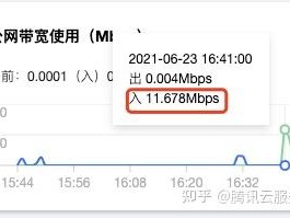 怎么看带宽