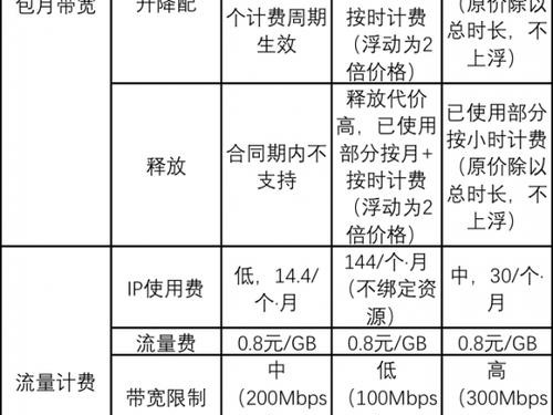 宽带怎么收费的