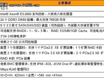 型号推荐大全
