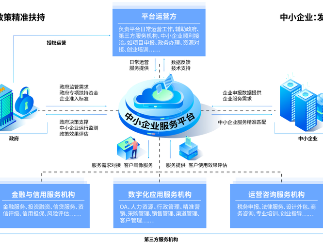 企业搭建人员