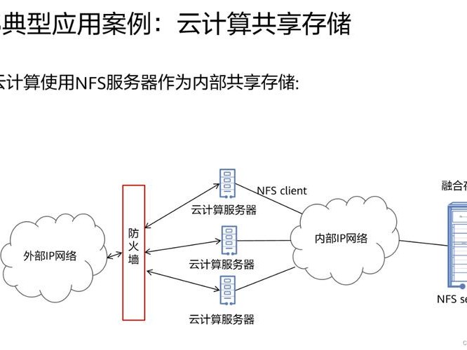 如何开发NAS的简单介绍