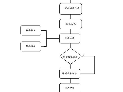 阿里检修流程
