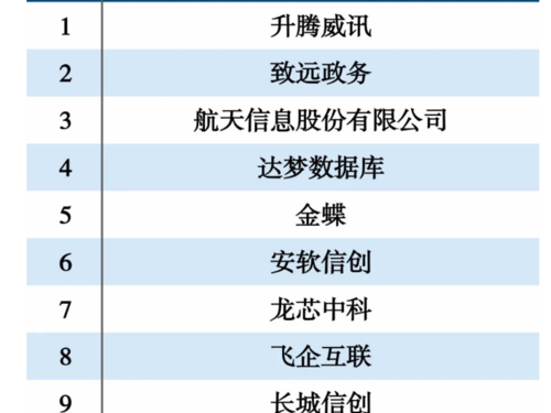 外网排行