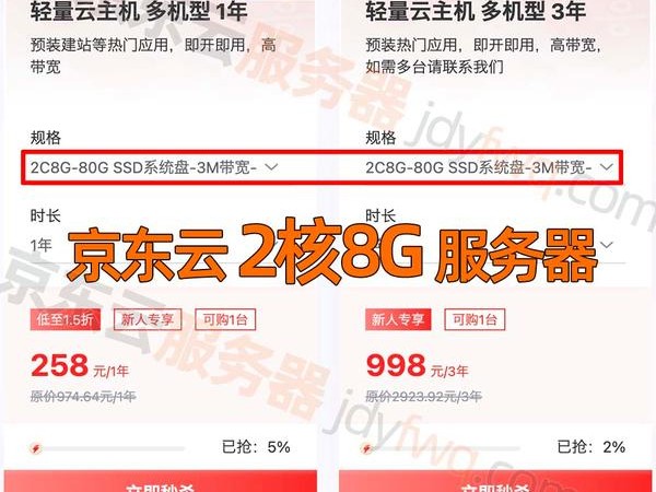 专用租用多少钱