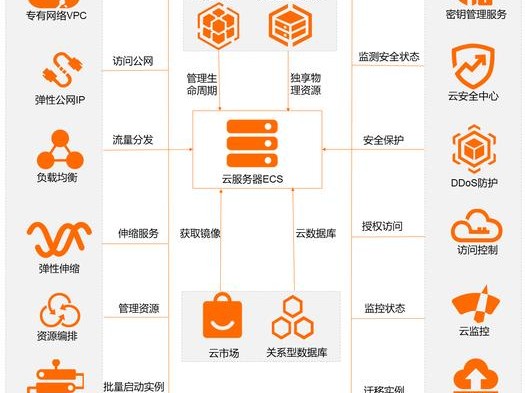 ecs的缺点