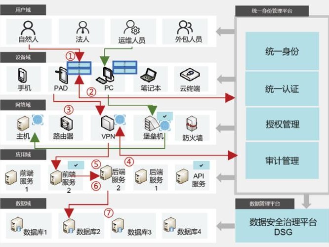 身份认证系统