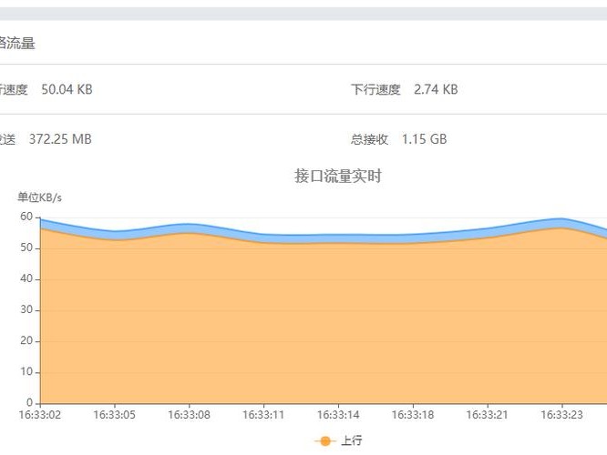 阿里查看流量统计