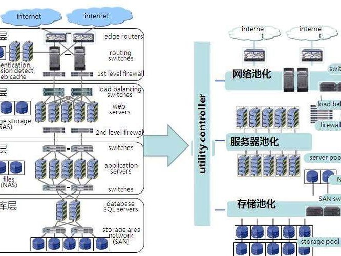 搭建solr集群