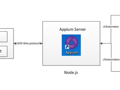 部署appium