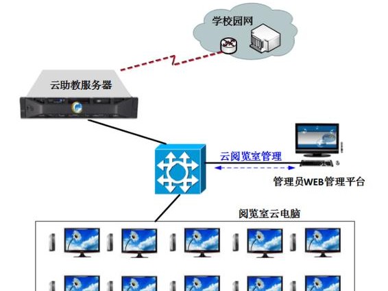 搭建虚拟空间方案