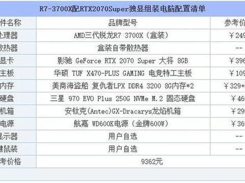 查看显卡配置信息