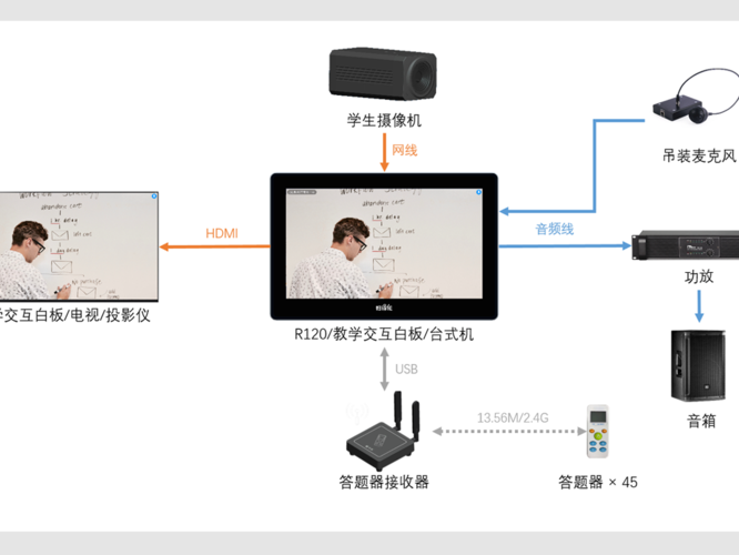 学校机房怎么设置
