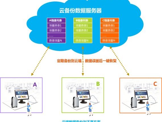 oa怎么安装到