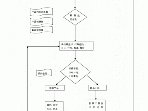 亚马逊开通流程