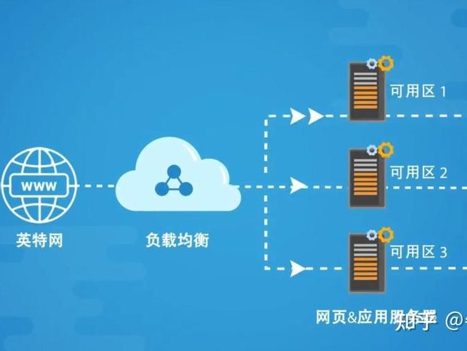 搭建win10