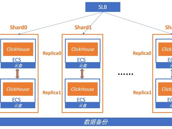 可以分ip