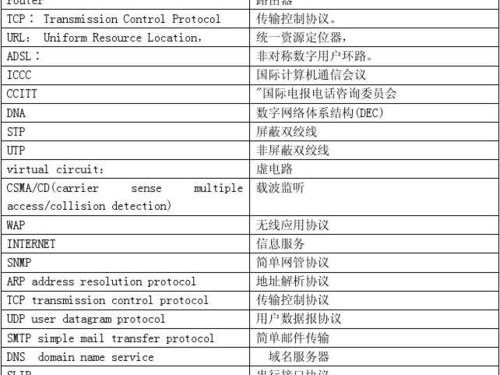 阿里英文转换