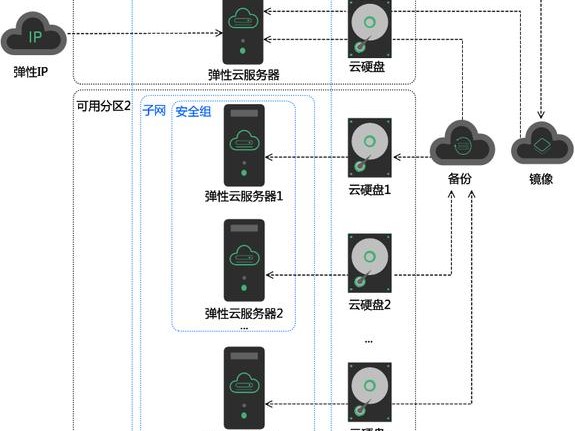中的弹性是什么意思啊）