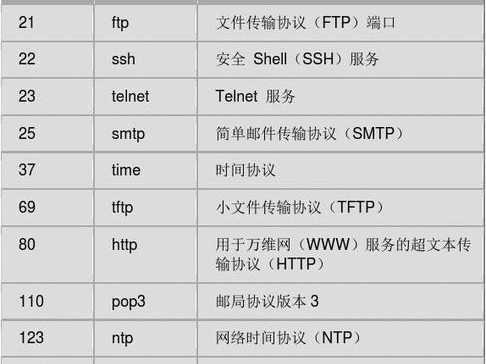 阿里邮件端口号