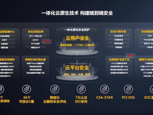 天翼部署网站