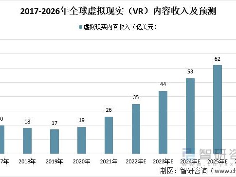 2020-2026全球论坛）