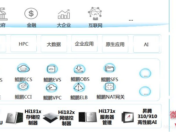 关于适合大数据学习的的信息