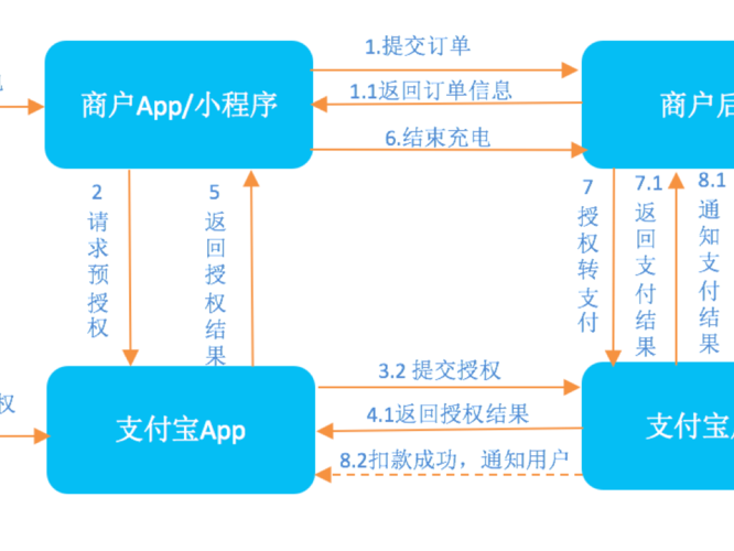 怎么制作家庭私有