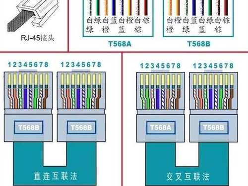 阿里咋连网线
