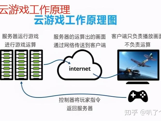游戏可以使用