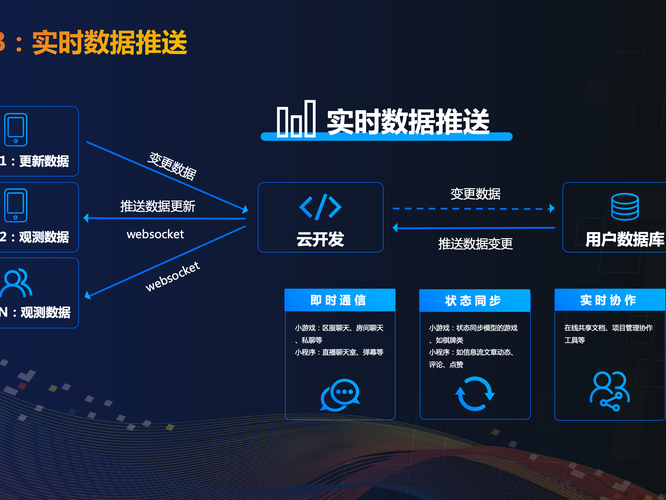 用做软件开发