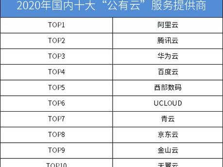 每月提供商