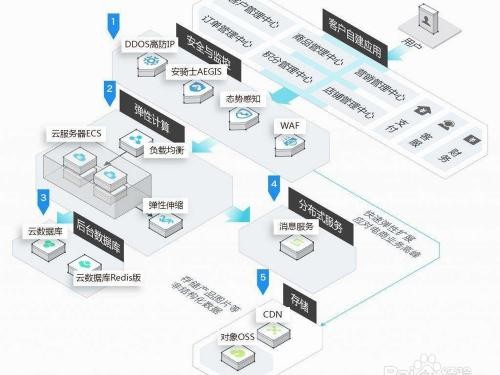 怎么区分和服务器