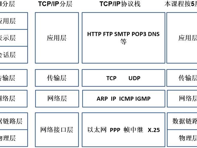 支持TCP协议吗
