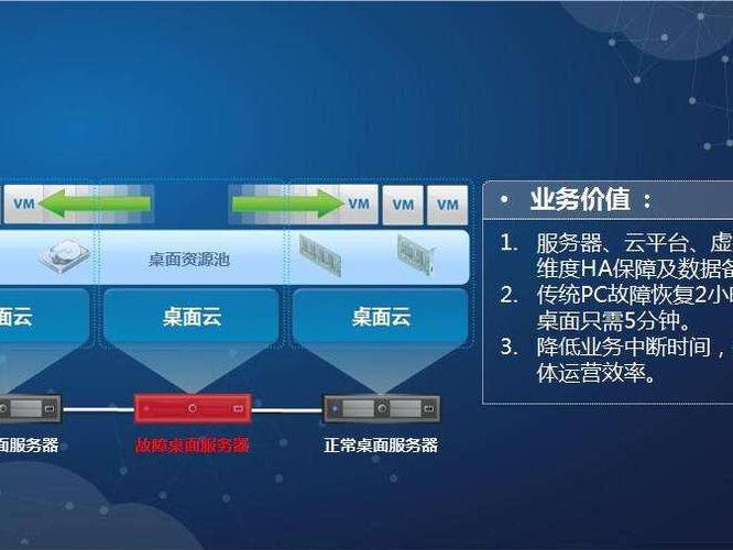 源头数据中心龙头的简单介绍