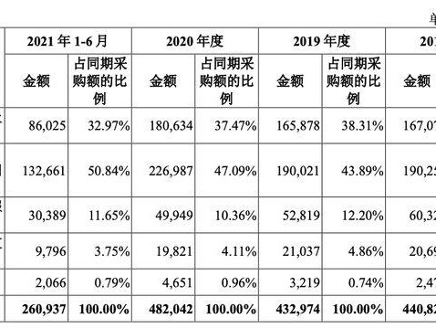 移动价格走势