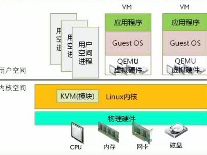 kvm虚拟化