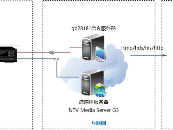 监控如何设置连接