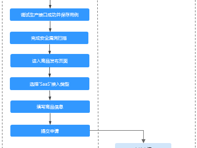 上架流程视频