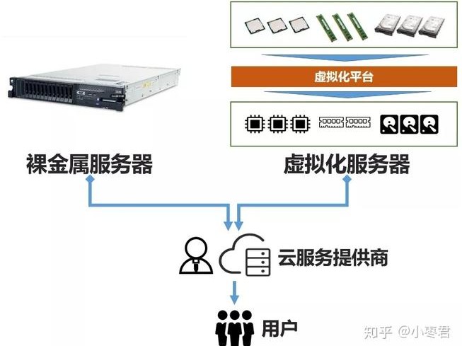 入门提供商
