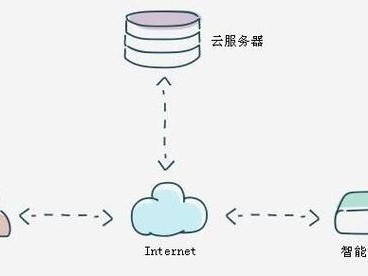 清数据是吧