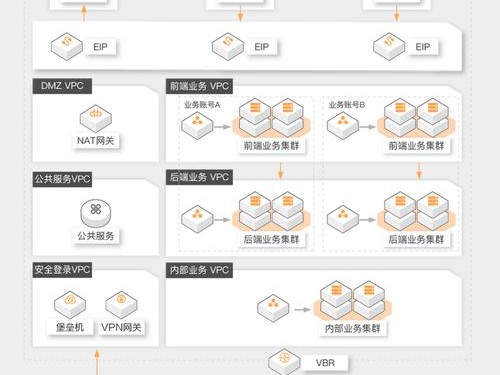 阿里配置解决方案