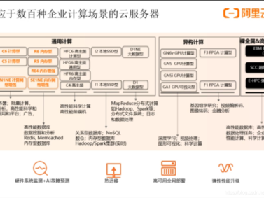 阿里硬件分析