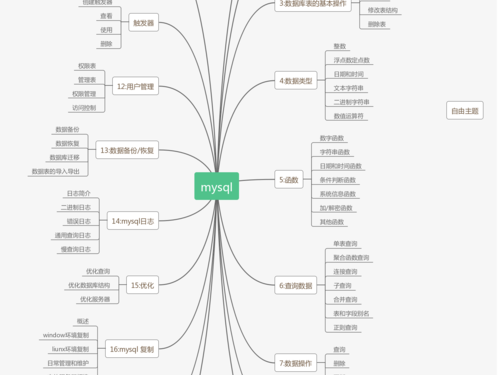 淘宝客mysql的简单介绍