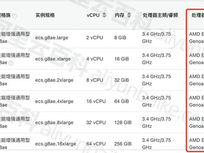 阿里cup达到100