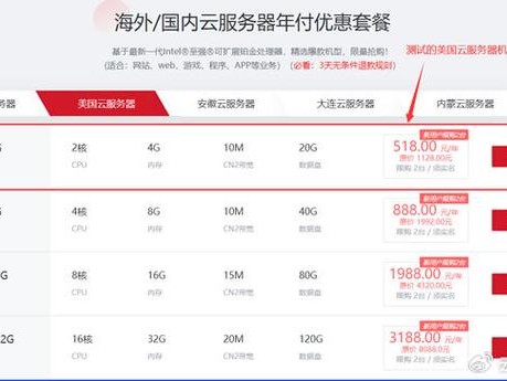 全球最便宜排行